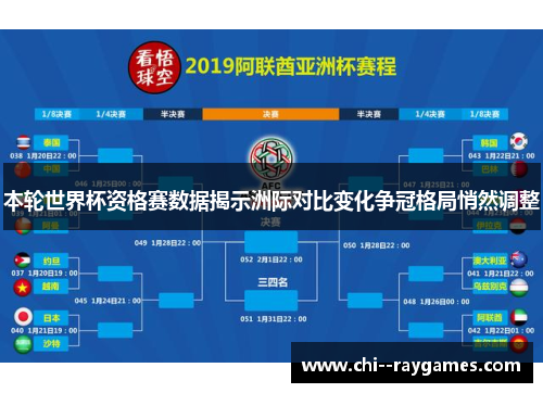 本轮世界杯资格赛数据揭示洲际对比变化争冠格局悄然调整